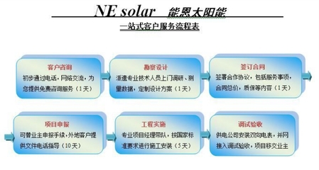 寧波家庭太陽(yáng)能發(fā)電站 品質(zhì)保證，專業(yè)服務(wù)賦能綠色生活
